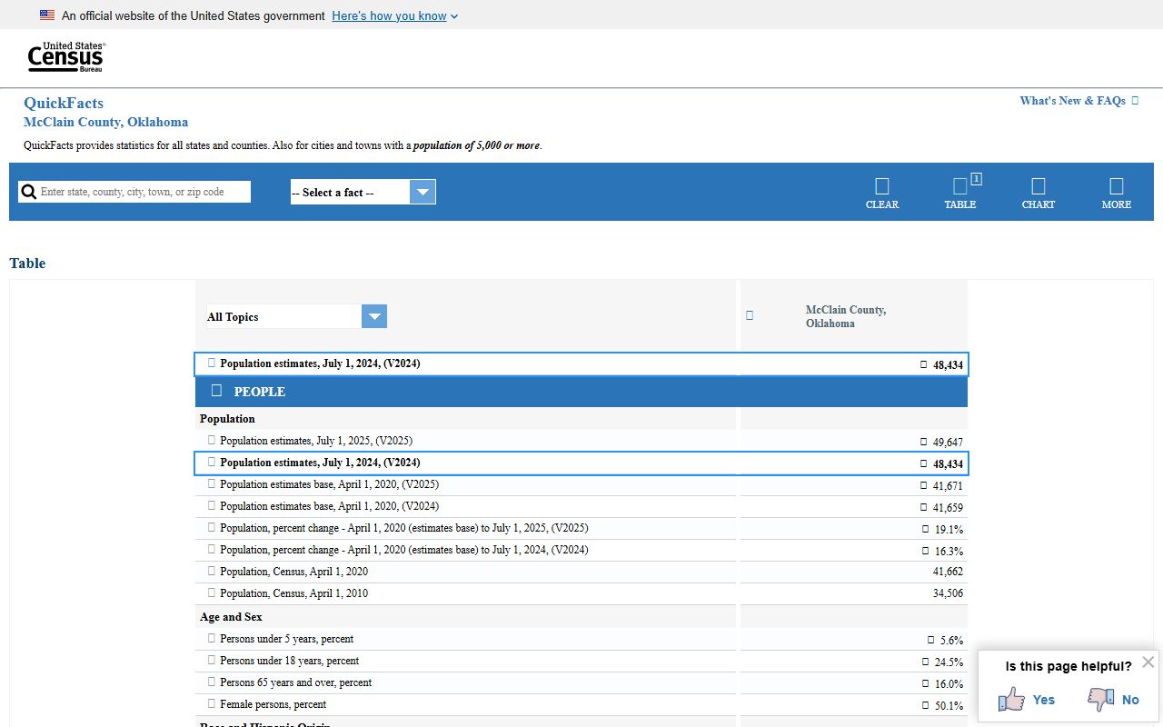 McClain County population data behind probate and estate records